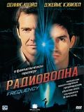  / Frequency (2000)